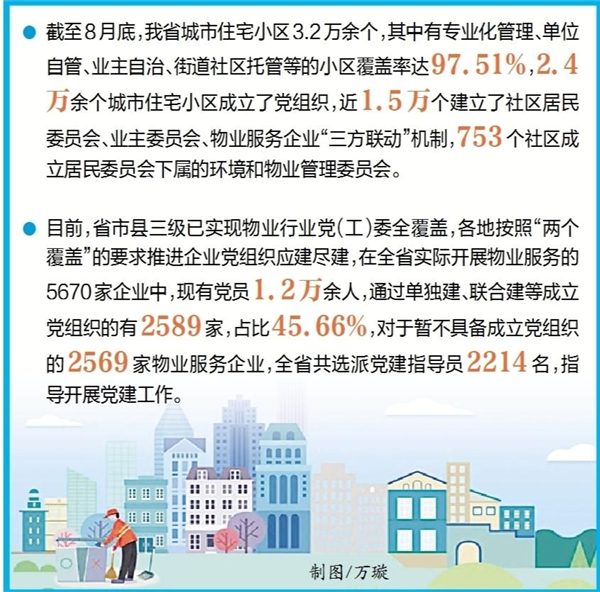 居委會、業委會、物業三方聯動  我省萬個城市小區有了“新管家”_fororder_01