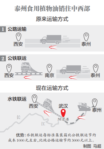 武漢陽邏國際港集裝箱水鐵聯運實現常態化運營_fororder_02