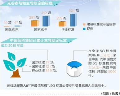 東湖國家標準化示範區通過驗收