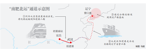 武漢打通“南肥北運”“北糧南運”鐵水聯運通道_fororder_01