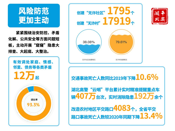 “數”看湖北公安2021 助力431個家庭實現團圓_fororder_圖片1