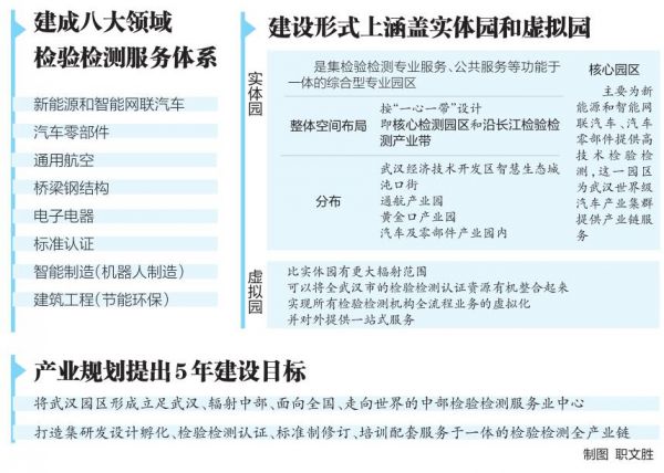 國際知名檢驗檢測機構“搶灘”武漢