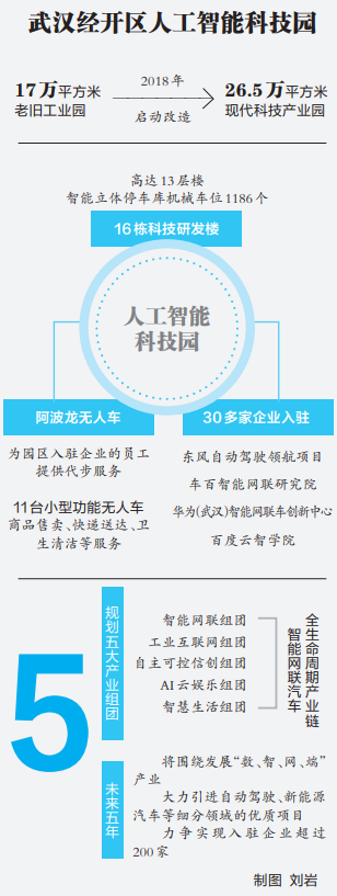 武漢經開區老舊工業園變身人工智能科技園_fororder_04