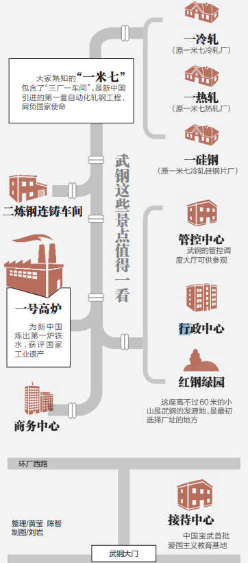 武鋼宣佈創建國家4A級景區_fororder_03