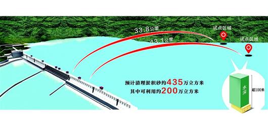 三峽庫區宜昌段啟動淤積砂綜合利用試點