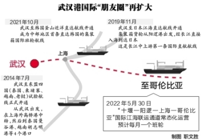 武漢再添江海聯運國際航線 東風輕卡坐船到南美省下不少運費