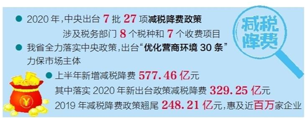 百萬企業半年減稅降費577億元_fororder_01