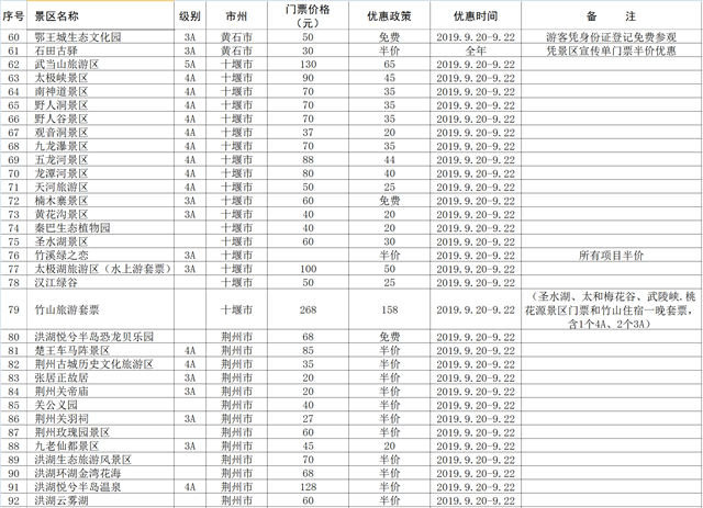 【湖北】【供稿】首屆荊楚鄉村文化旅遊節發出惠民大禮包