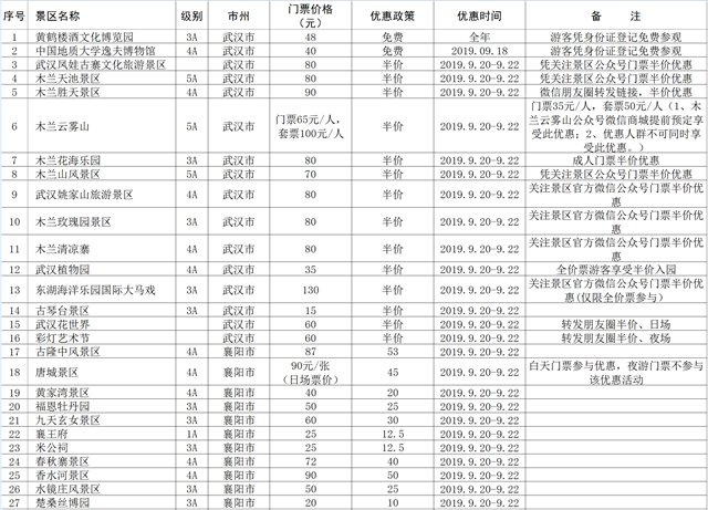 【湖北】【供稿】首屆荊楚鄉村文化旅遊節發出惠民大禮包