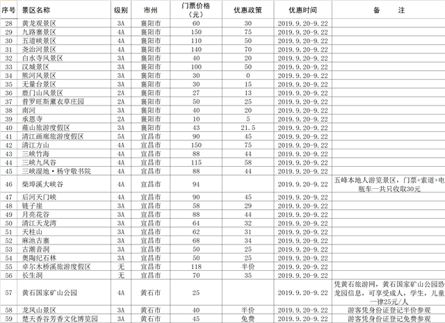 【湖北】【供稿】首屆荊楚鄉村文化旅遊節發出惠民大禮包