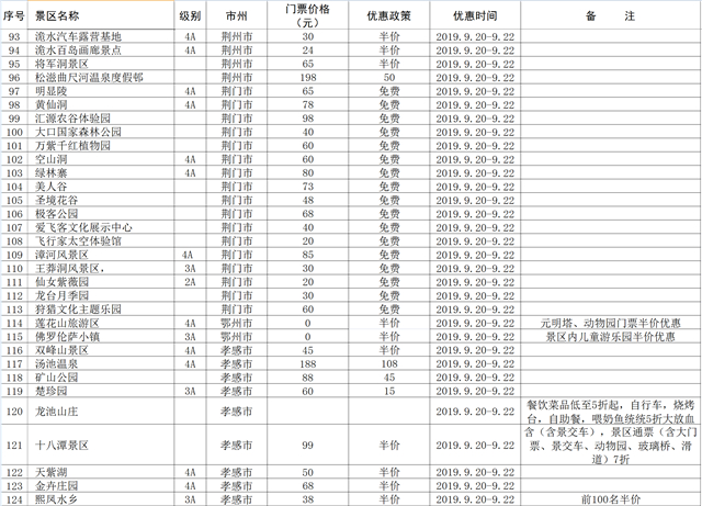 【湖北】【供稿】首屆荊楚鄉村文化旅遊節發出惠民大禮包