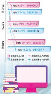 湖北省人事考試“反作弊”安全網越扎越牢