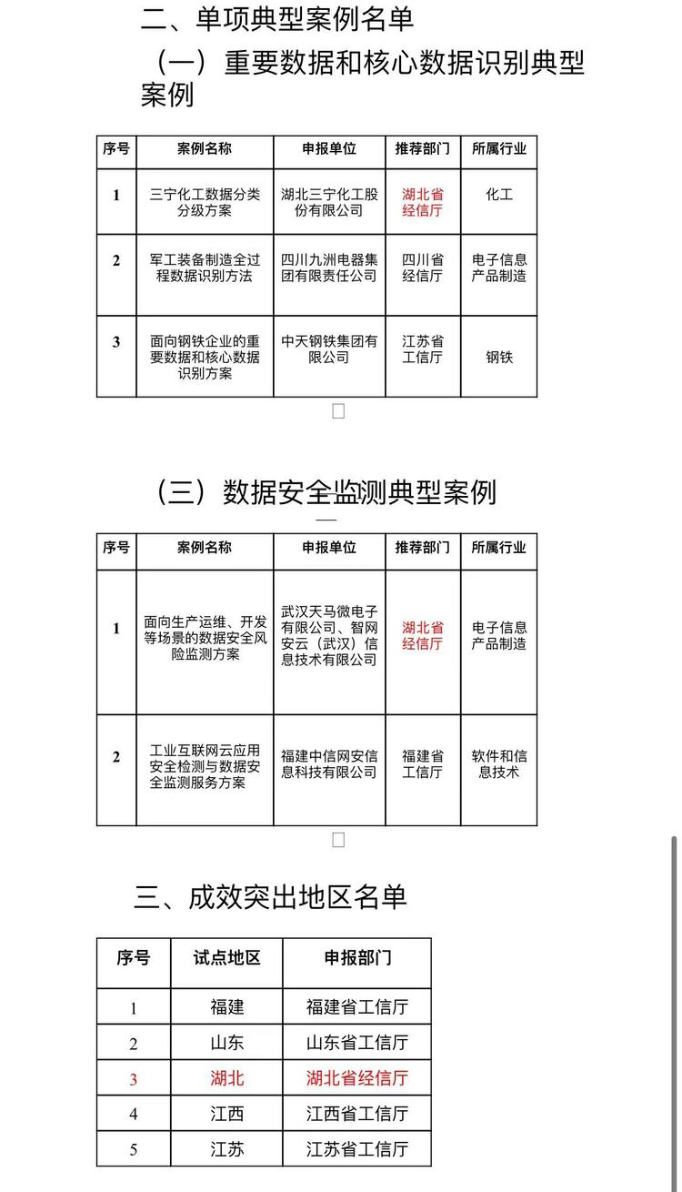 全國第一！湖北7項目入選工信部典型案例