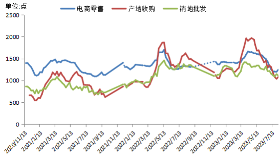 “風”吹“雨”淋 水果市場熱度有所減弱 秭歸夏橙走貨速度放緩