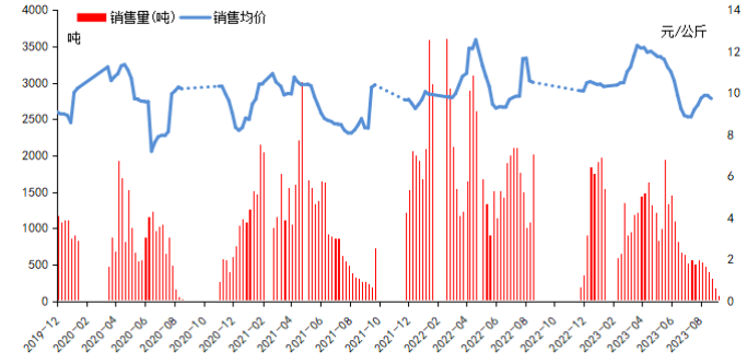 宜昌秭歸夏橙鮮果基本售罄 橙樹迎來新一輪管護期