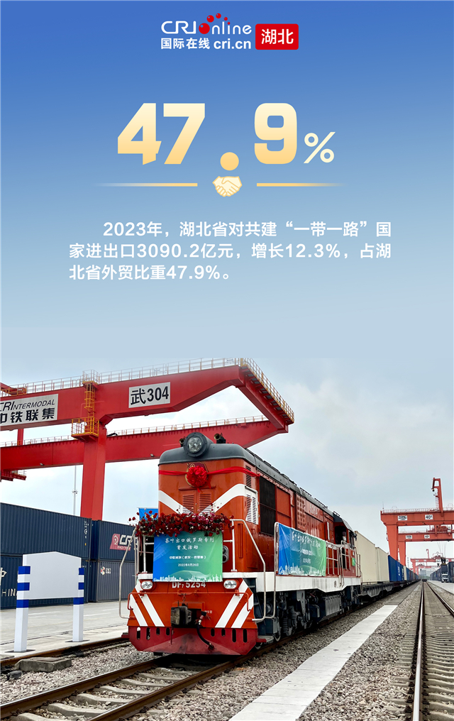 穩中有增 優中有升 2023年湖北省外貿交出優秀答卷_fororder_圖片3