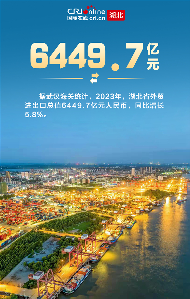 穩中有增 優中有升 2023年湖北省外貿交出優秀答卷_fororder_圖片1