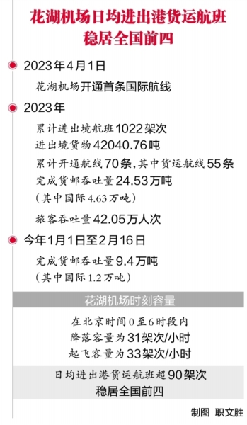 湖北花湖機場加速打造國際自由貿易航空港