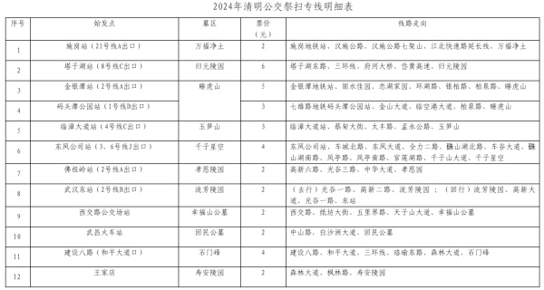 武漢公交開通12條祭掃專線 地鐵、輪渡調整運行計劃_fororder_1_副本