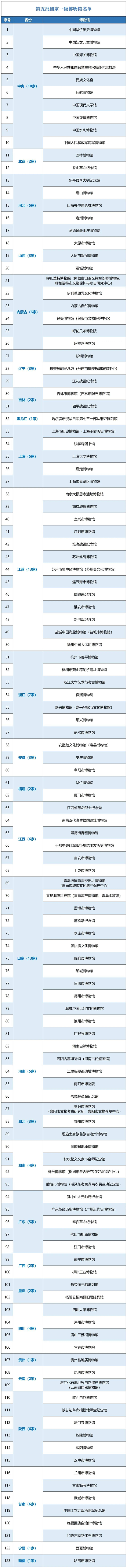 123家博物館擬公示定級為國家一級博物館，湖北3家上榜！_fororder_微信圖片_20240514095220