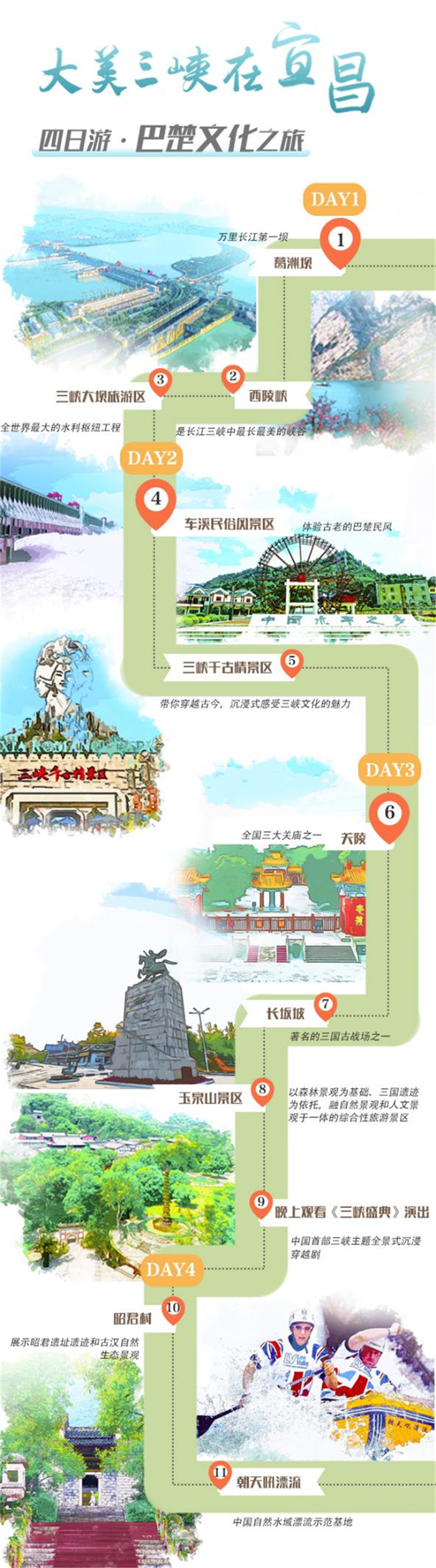 【大美三峽在宜昌】宜昌推出四大入境旅遊産品_fororder_圖片17