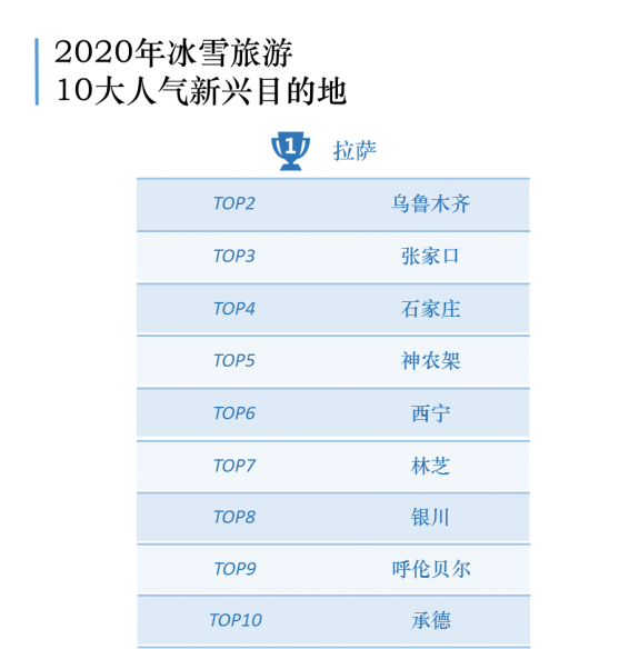 武漢人冰雪遊熱情全國排第五