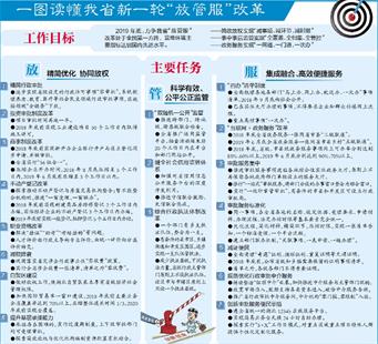 湖北省打造“放管服”改革升級版 逐步實現省級設定行政許可“零審批”