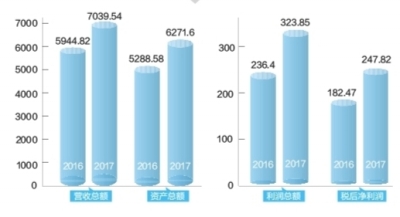 武漢民企百強榜折射高品質發展新路徑