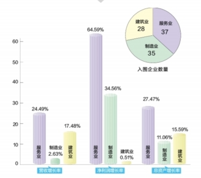 武漢民企百強榜折射高品質發展新路徑