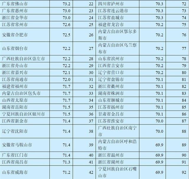 湖北三城市入圍2017中國外貿百強