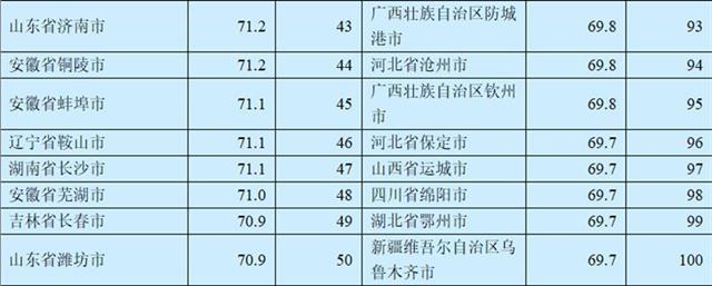 湖北三城市入圍2017中國外貿百強