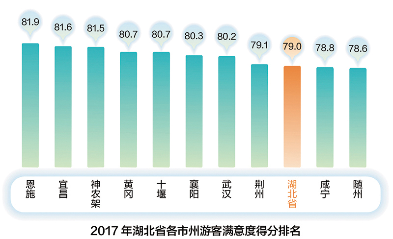 （文末有摘要）【遊在武漢】【大武漢新旅遊-標題摘要列表】2017年湖北省旅遊發展評價報告（摘要）