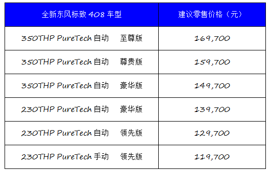 售價11.97—16.97萬元 全新東風標致408正式上市