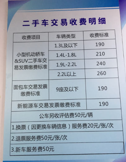 便捷高效：一號車市二手車過戶流程詳解