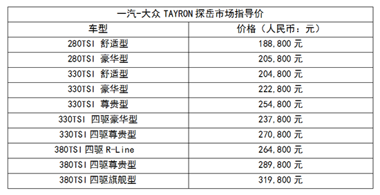 售價18.88-31.98萬元 一汽-大眾TAYRON震撼上市