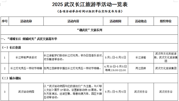 五一期間長江上開派對 2025武漢長江旅遊季啟動_fororder_微信圖片_20250428112311