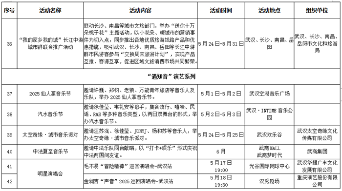 五一期間長江上開派對 2025武漢長江旅遊季啟動_fororder_5228fd8e03b0cadcbae6c68ebfe6061c