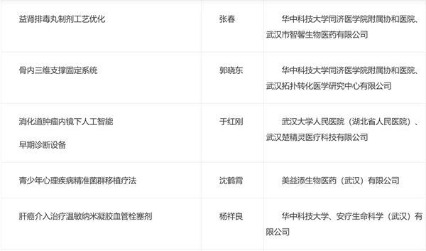 醫“耀”荊楚·2025湖北省醫工交叉創新發展大賽復賽結果出爐_fororder_3