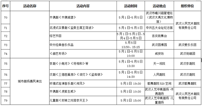 五一期間長江上開派對 2025武漢長江旅遊季啟動_fororder_dbd5e5ce090571fc6f66373c1b8b57c9