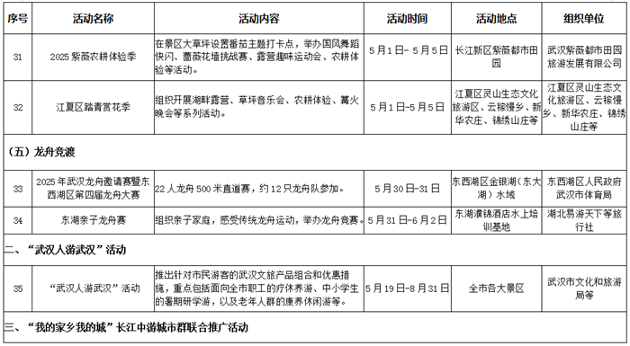 五一期間長江上開派對 2025武漢長江旅遊季啟動_fororder_31619ed7635a3cf7bc19ef1e8b037254