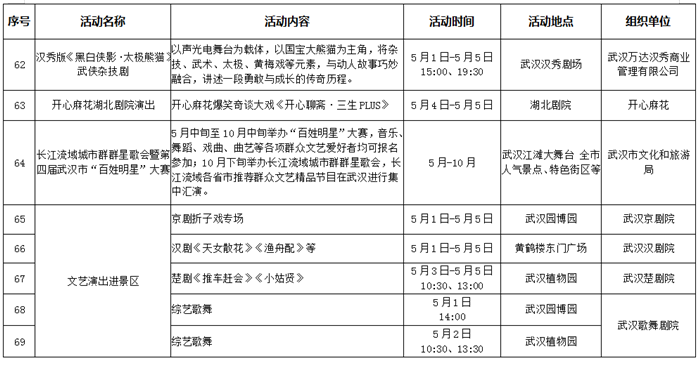 五一期間長江上開派對 2025武漢長江旅遊季啟動_fororder_fd460625a8b074c0cf73c76db52bbf89