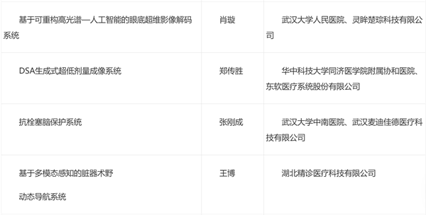 醫“耀”荊楚·2025湖北省醫工交叉創新發展大賽復賽結果出爐_fororder_2