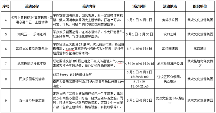 五一期間長江上開派對 2025武漢長江旅遊季啟動_fororder_96c3532ea49a2d48aef7f3ffb8272912