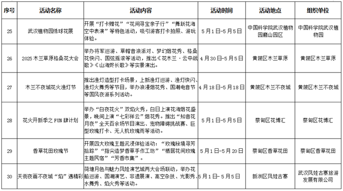 五一期間長江上開派對 2025武漢長江旅遊季啟動_fororder_e154d1a01811b69ac0b61687df7c4a47