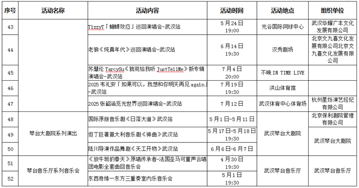 五一期間長江上開派對 2025武漢長江旅遊季啟動_fororder_37108a0595fed25fce202233a6bb2d27