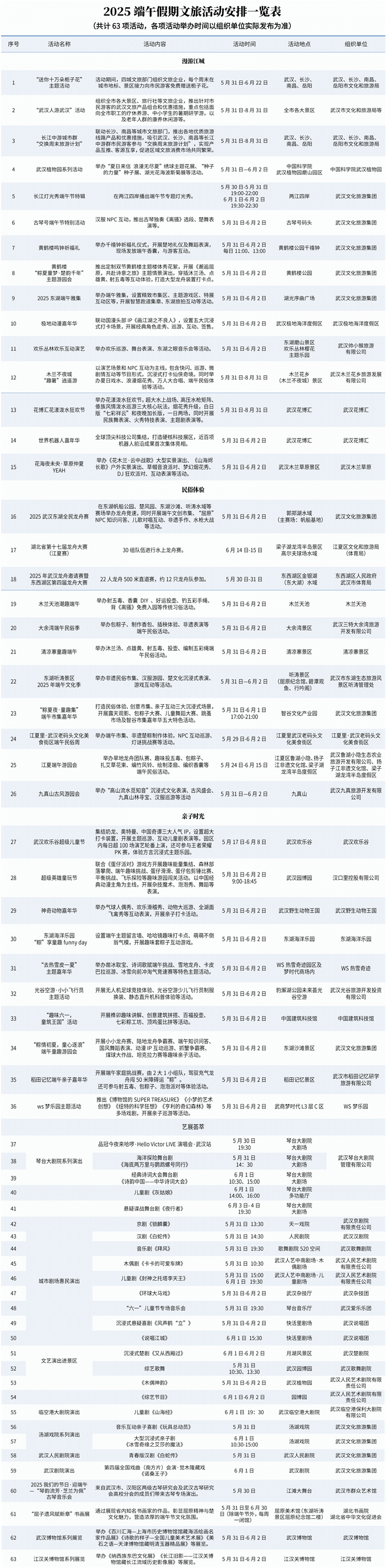 2025端午假期武漢文旅活動菜單發佈_fororder_01