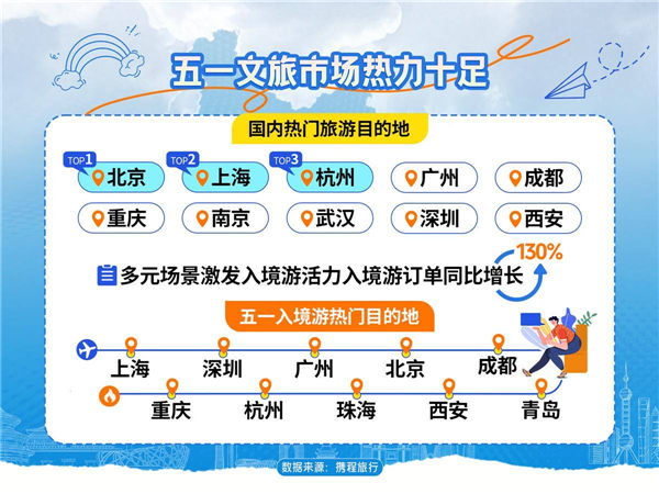 湖北入境遊訂單量同比增長63% 武漢位列國內熱門旅遊目的地前十_fororder_微信圖片_20250506092710