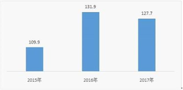 湖北電子信息製造業綜合發展指數居全國第9位