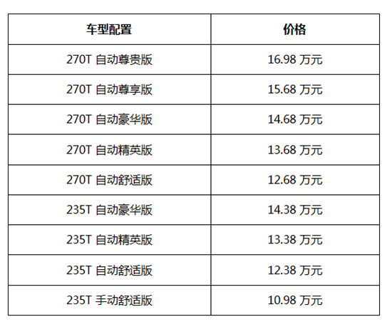 售價10.98—16.98萬元 全新傳祺GS5武漢正式上市