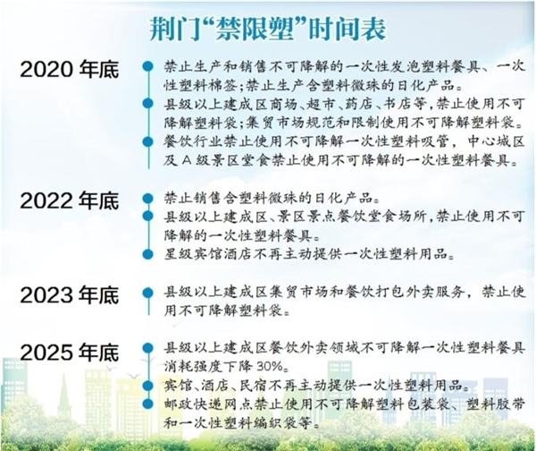 荊門“禁限塑”確定時間表_fororder_01
